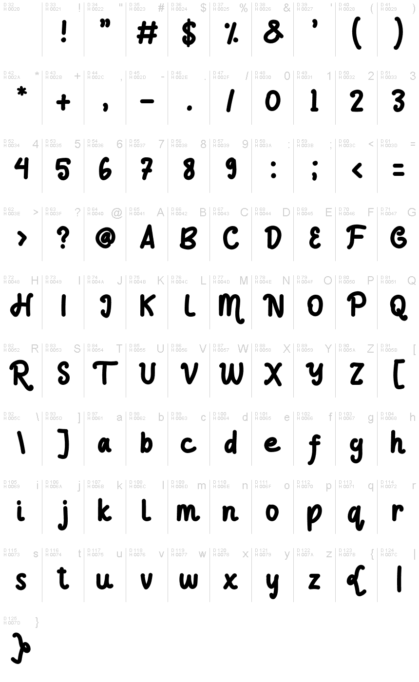 基本ラテン文字 - 文字マップ