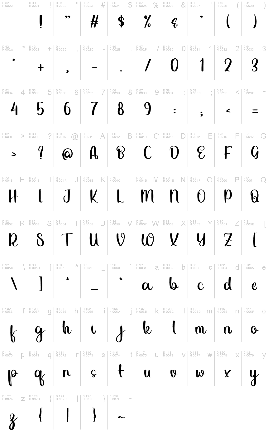 基本ラテン文字 - 文字マップ