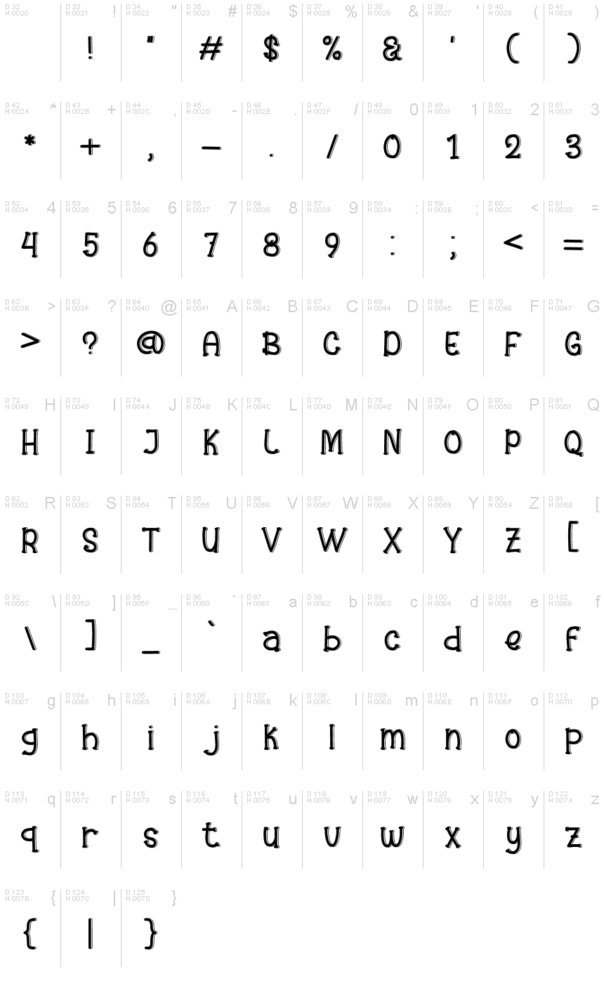 基本ラテン文字 - 文字マップ