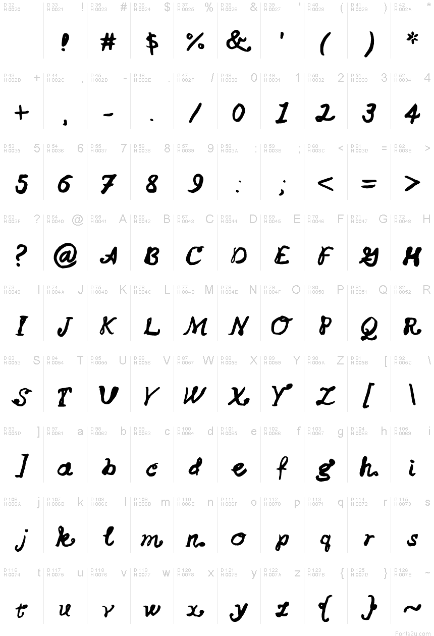 基本ラテン文字 - 文字マップ