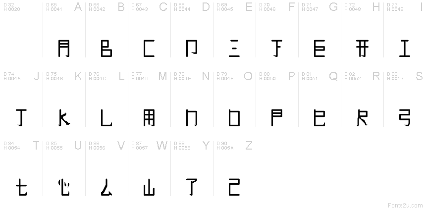Базова латиниця - Таблиця символів