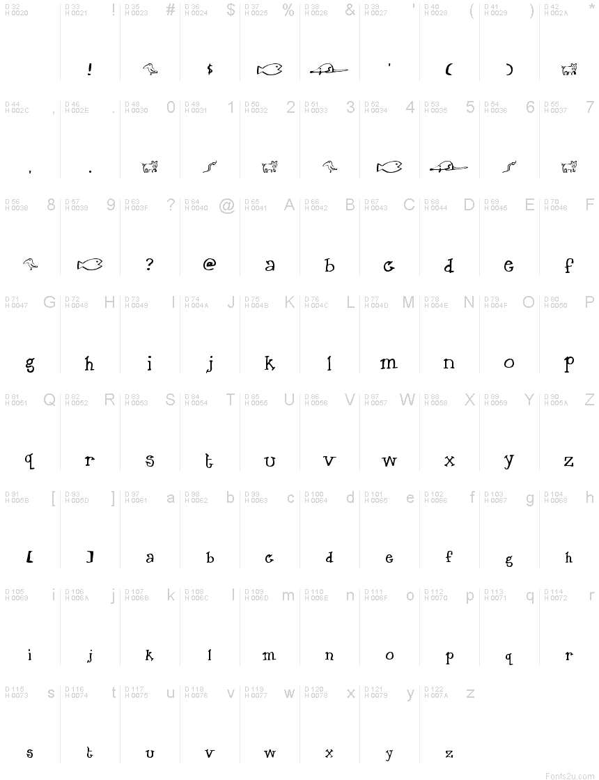 基本拉丁字母 - 字符地图