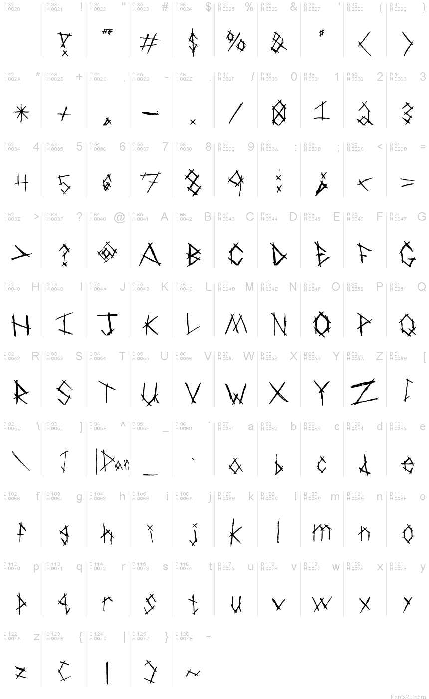 Basic Latin - charmap