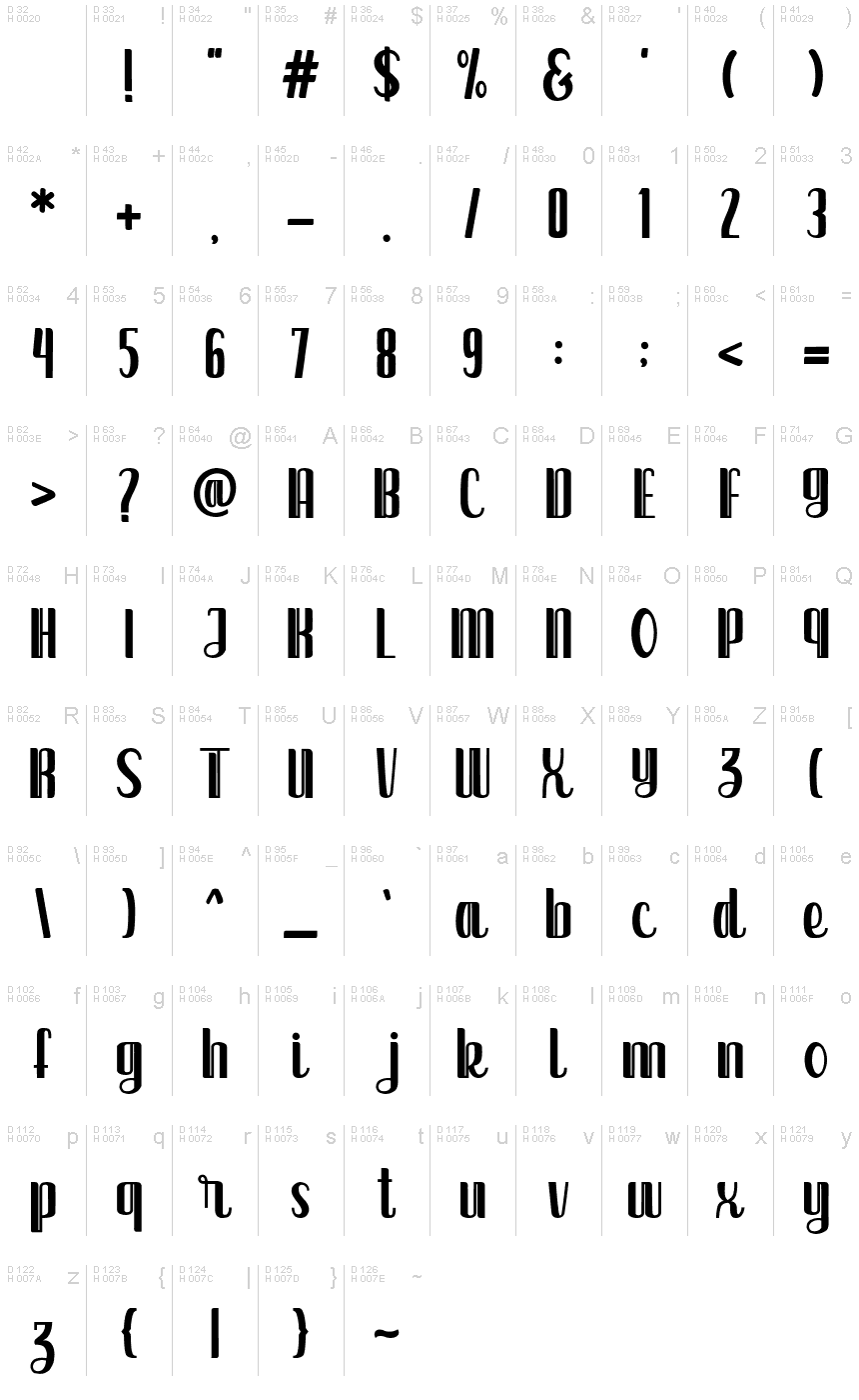 基本ラテン文字 - 文字マップ