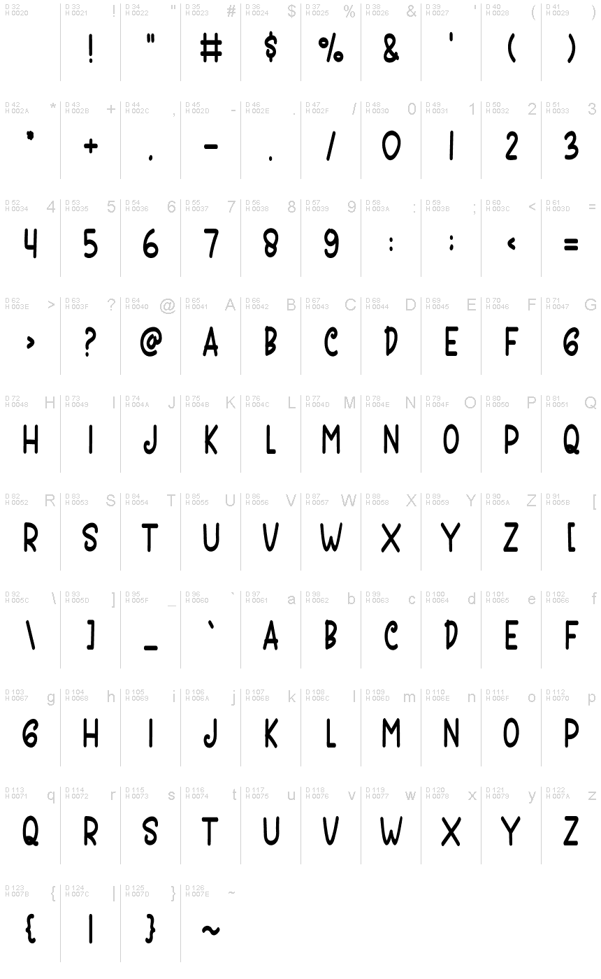 基本ラテン文字 - 文字マップ