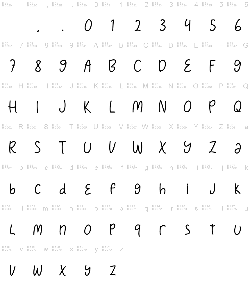 基本ラテン文字 - 文字マップ