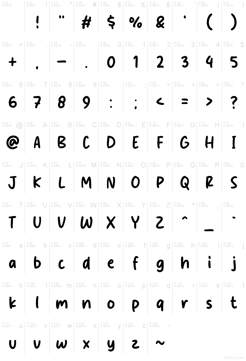 基本ラテン文字 - 文字マップ