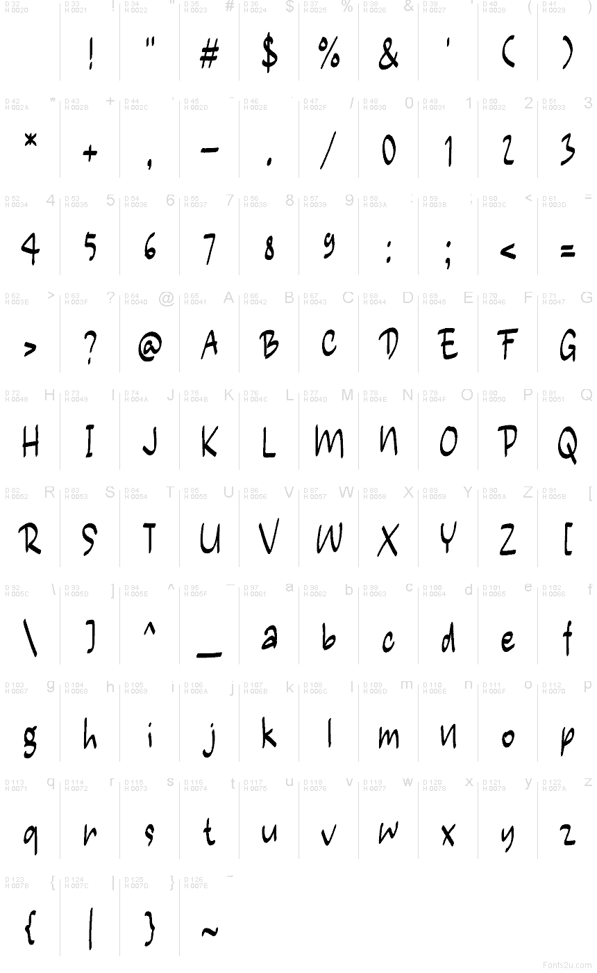 Базова латиниця - Таблиця символів