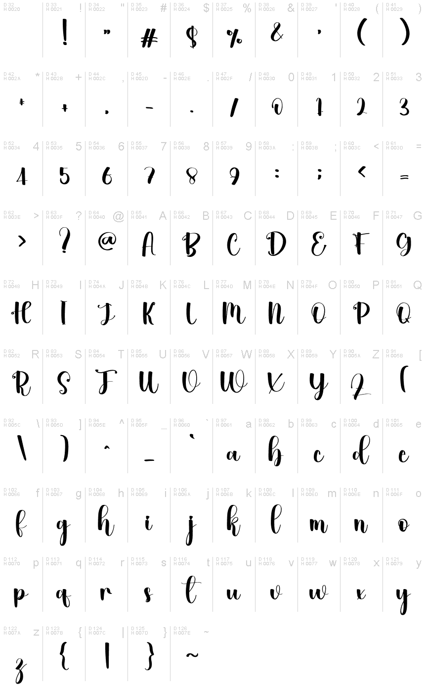 基本ラテン文字 - 文字マップ