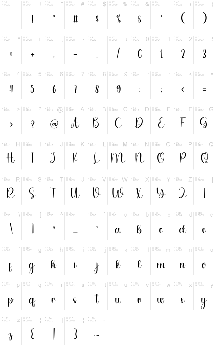 Basic Latin - charmap