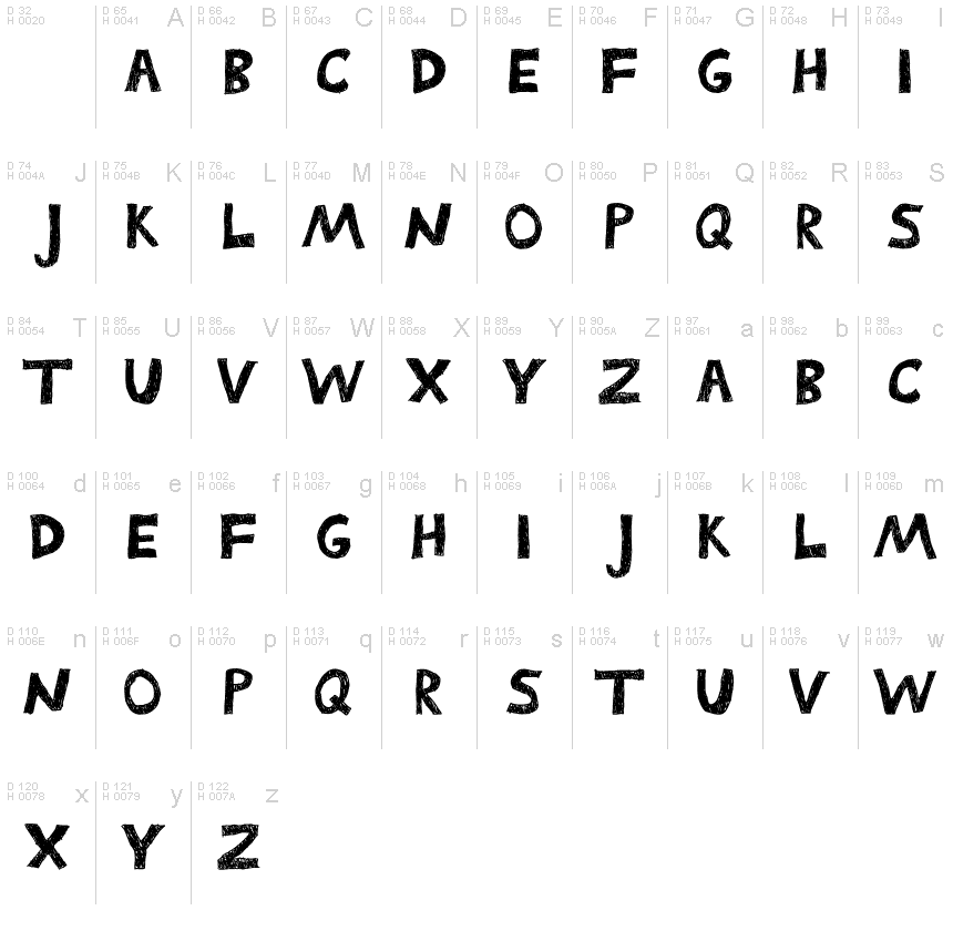 基本ラテン文字 - 文字マップ