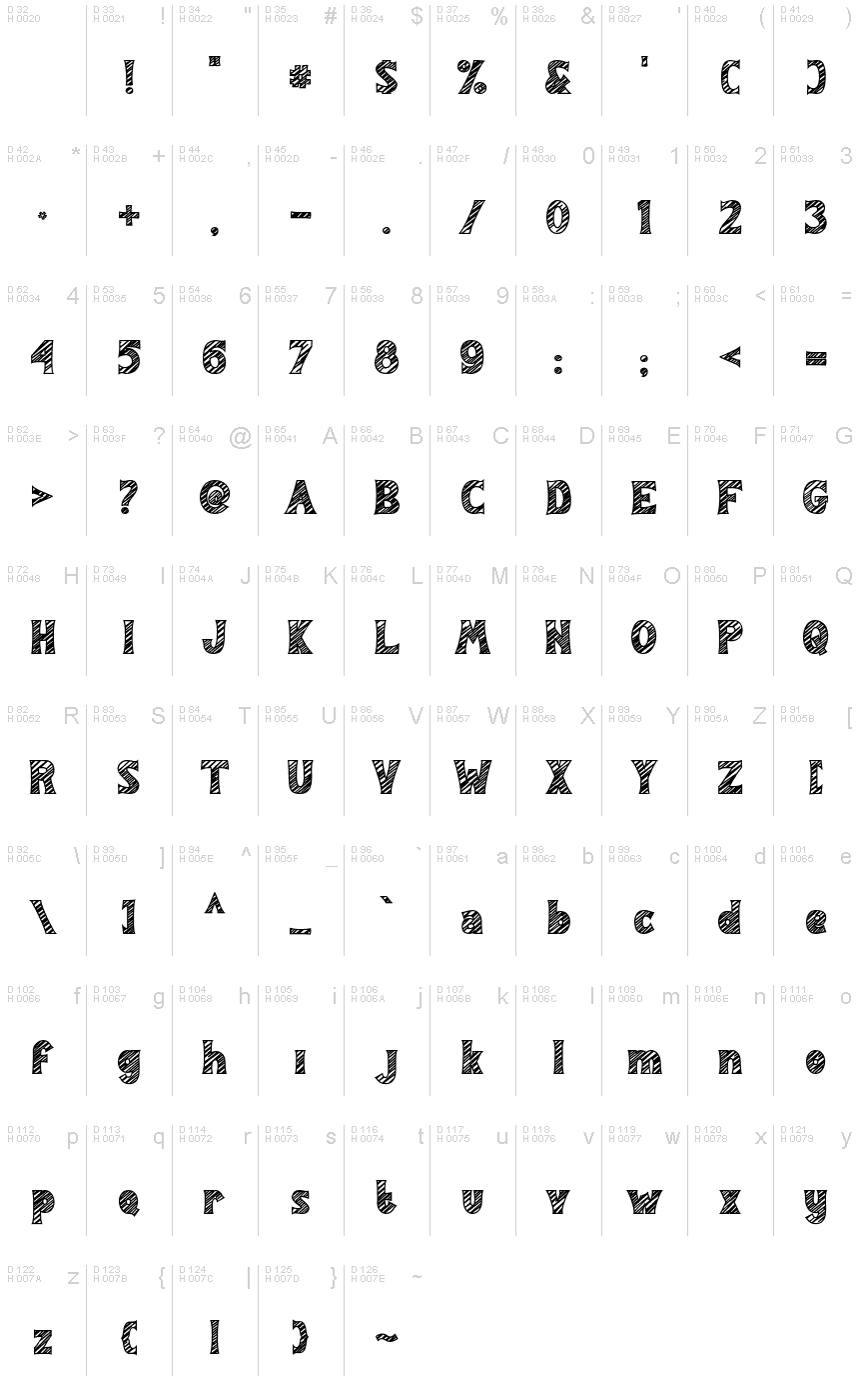 基本ラテン文字 - 文字マップ