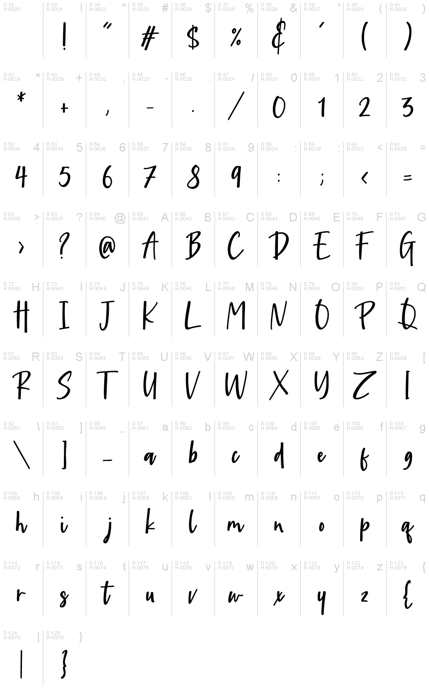 基本ラテン文字 - 文字マップ