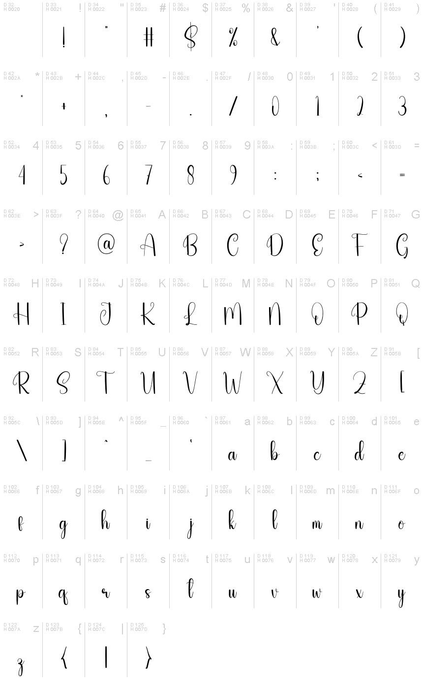 基本ラテン文字 - 文字マップ