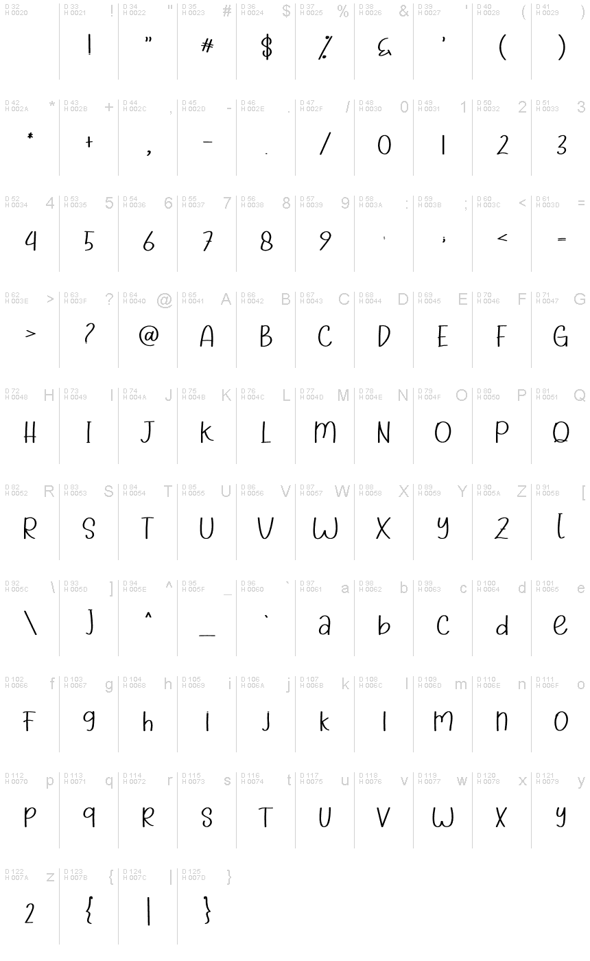 基本ラテン文字 - 文字マップ