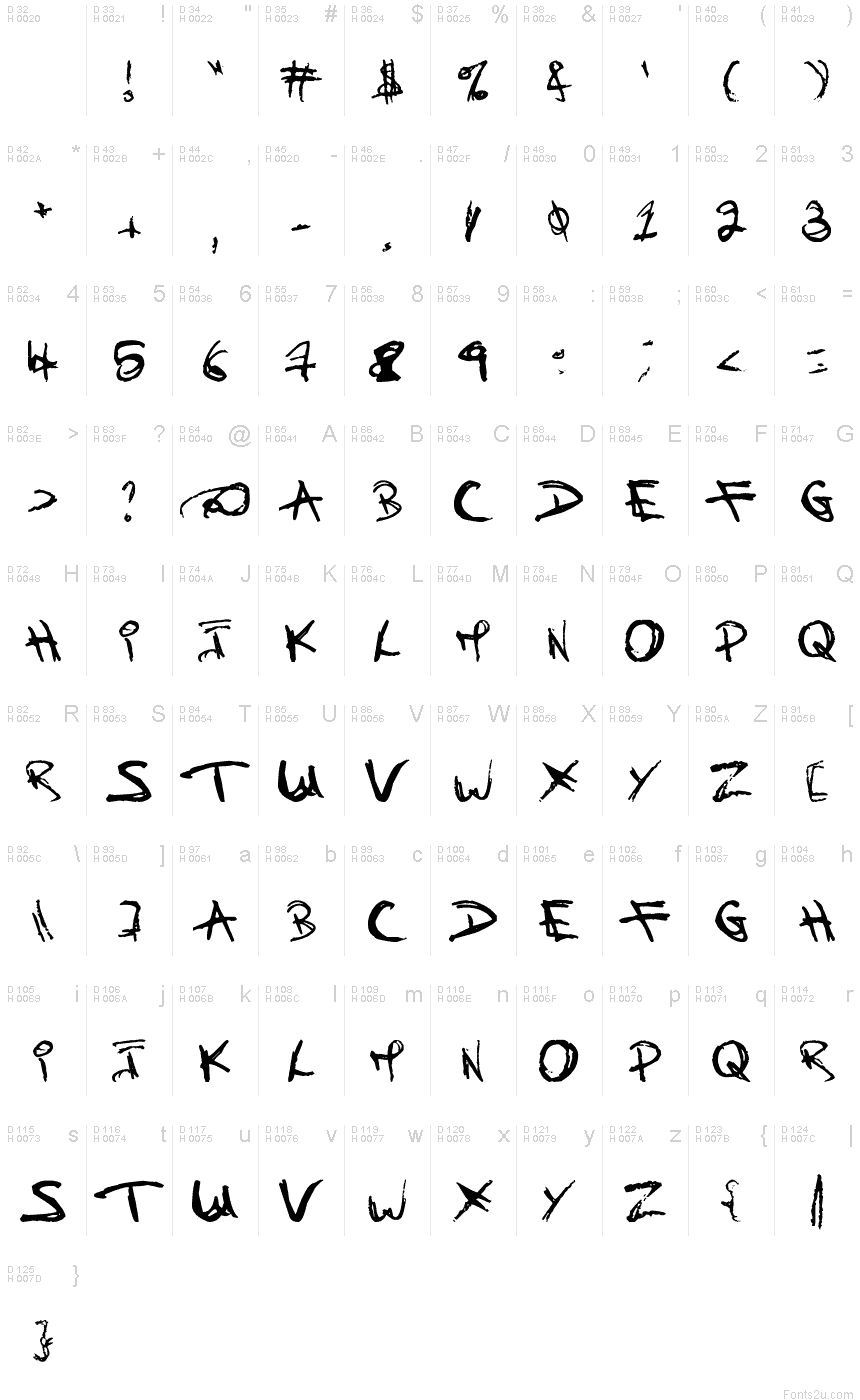 基本ラテン文字 - 文字マップ