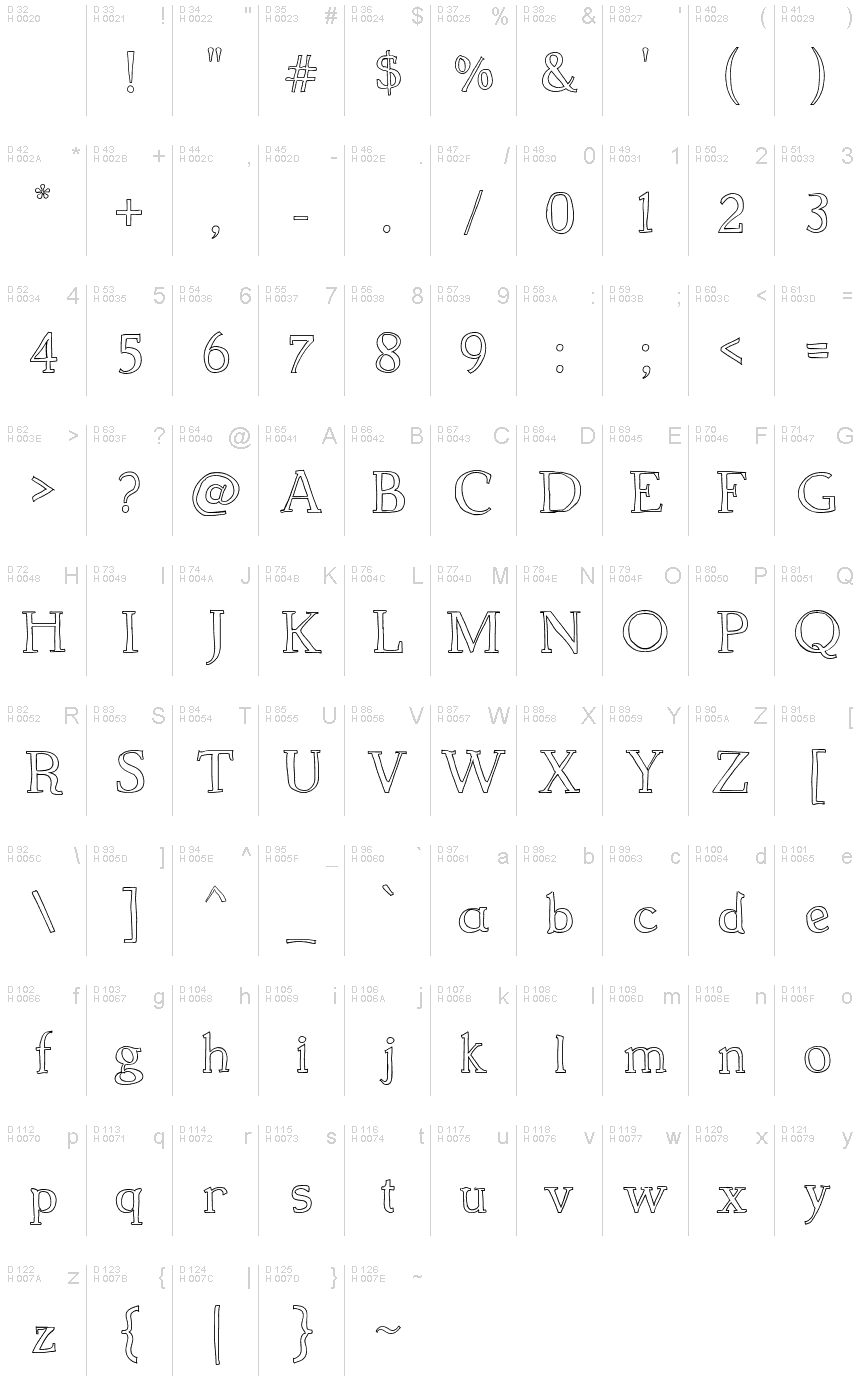 基本拉丁字母 - 字符地图