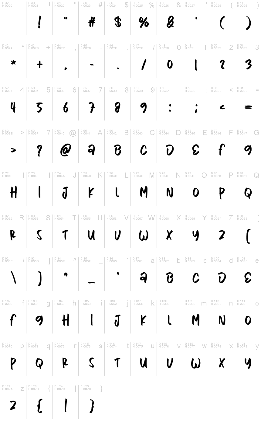 基本ラテン文字 - 文字マップ