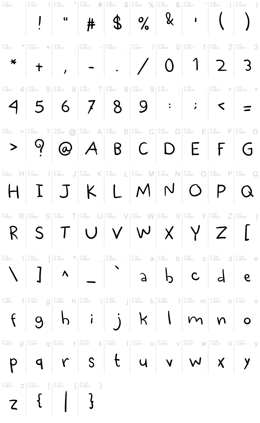 基本ラテン文字 - 文字マップ