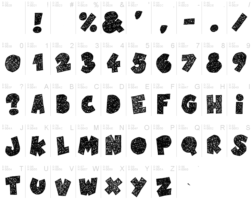 基本ラテン文字 - 文字マップ