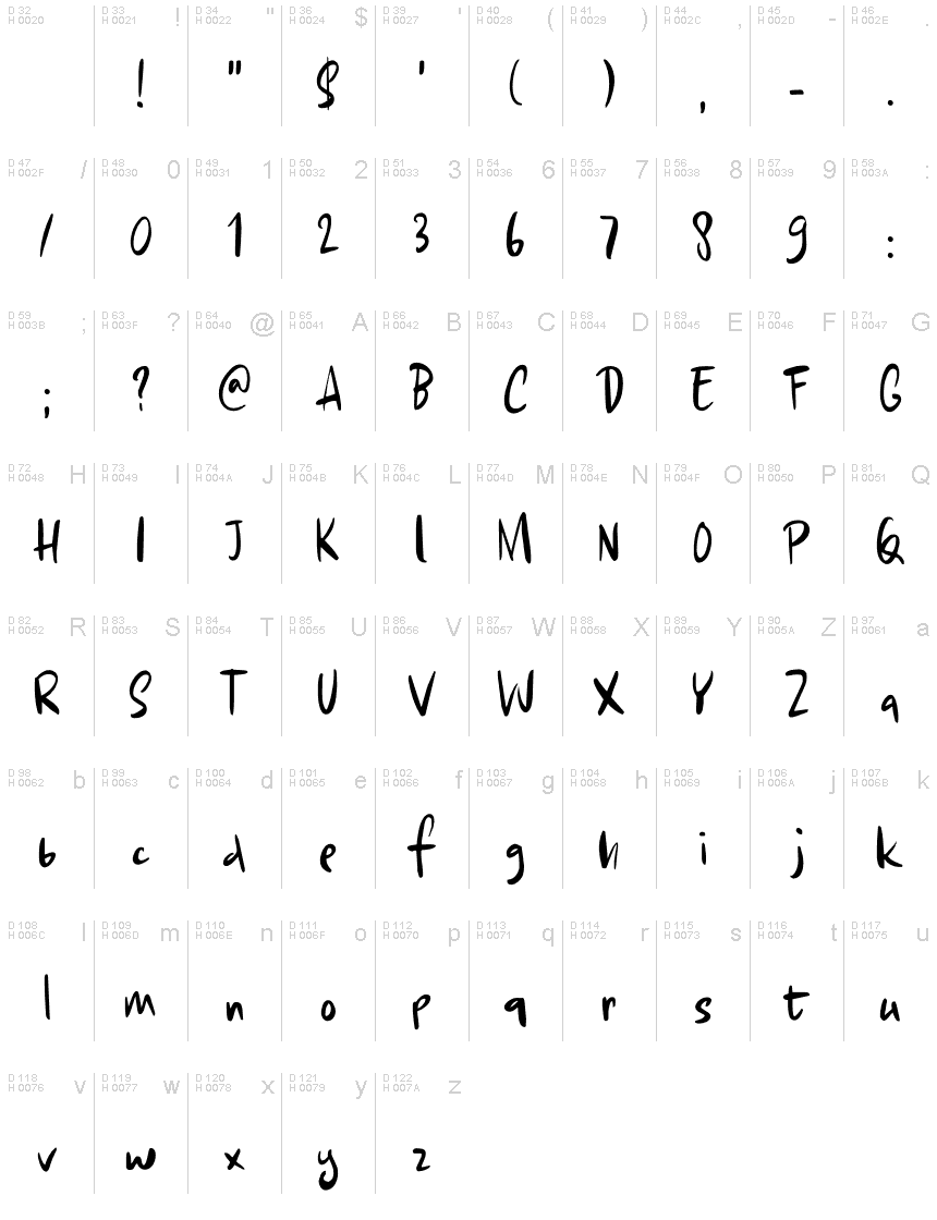 Basic Latin - charmap