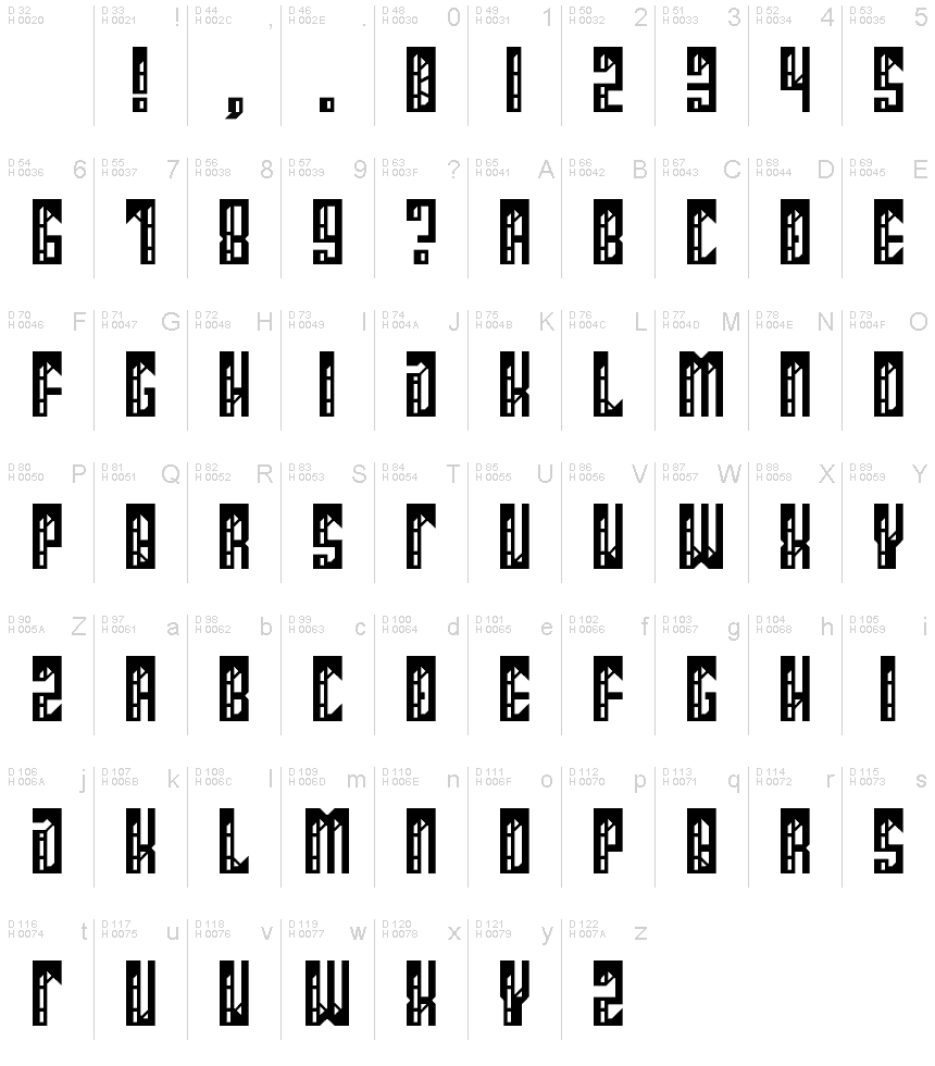 Podstawowy łaciński - Mapa znaków