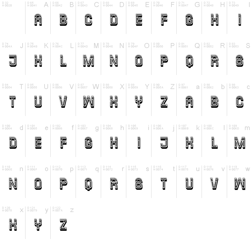 基本ラテン文字 - 文字マップ