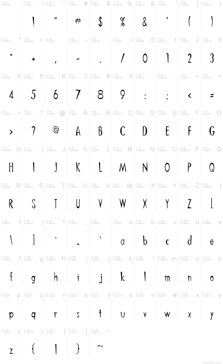 基本拉丁字母 - 字符地图
