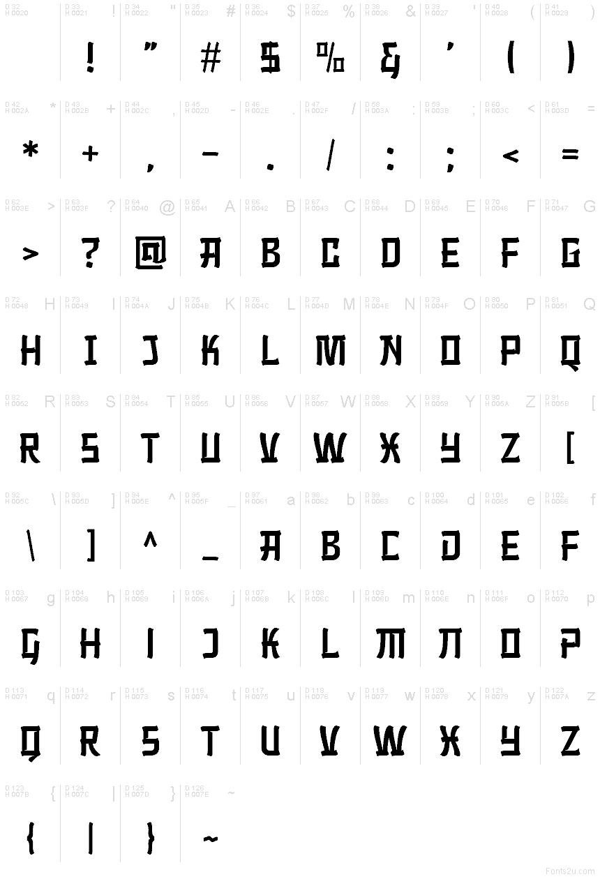 Podstawowy łaciński - Mapa znaków