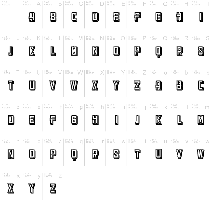 基本ラテン文字 - 文字マップ