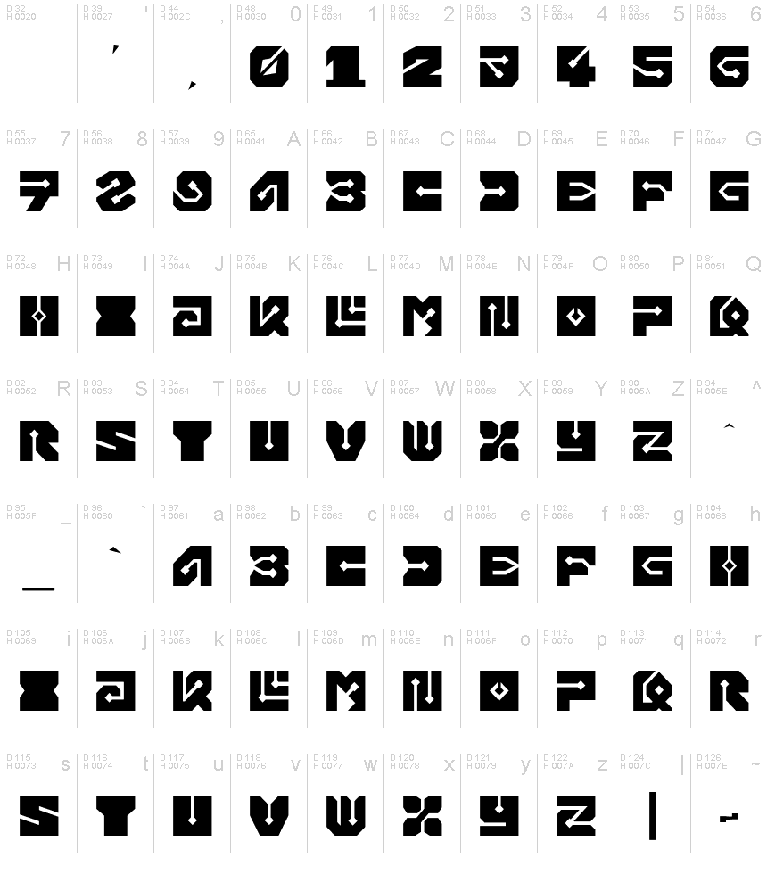 基本ラテン文字 - 文字マップ