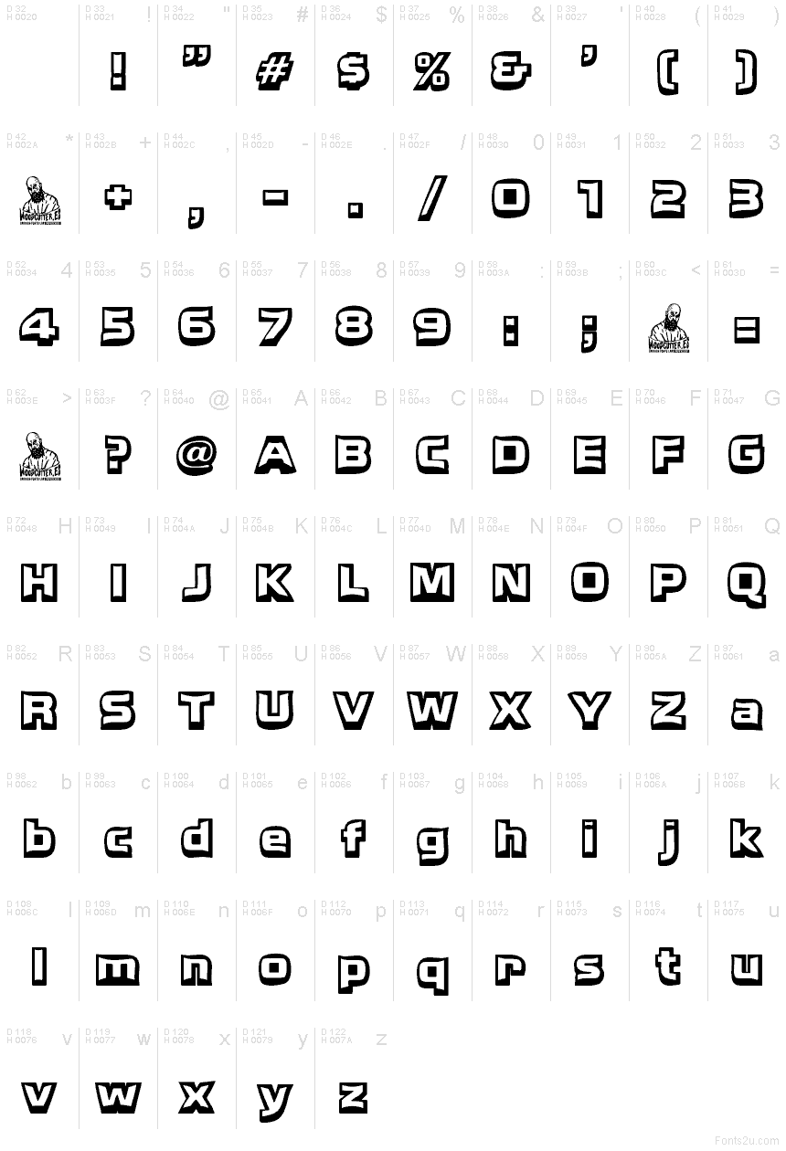 Podstawowy łaciński - Mapa znaków