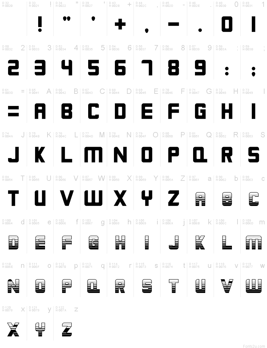 基本ラテン文字 - 文字マップ