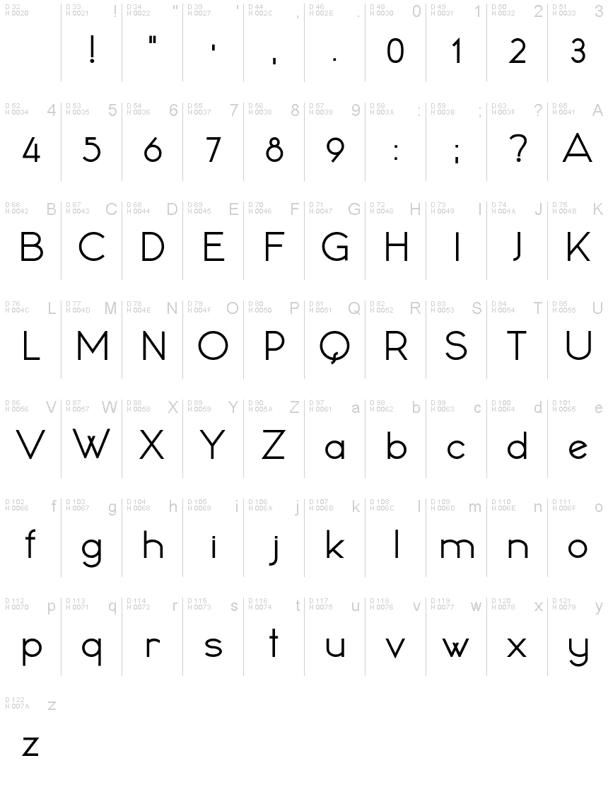 基本ラテン文字 - 文字マップ