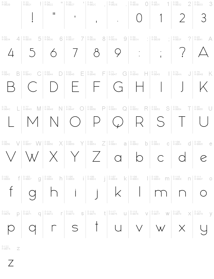 基本ラテン文字 - 文字マップ