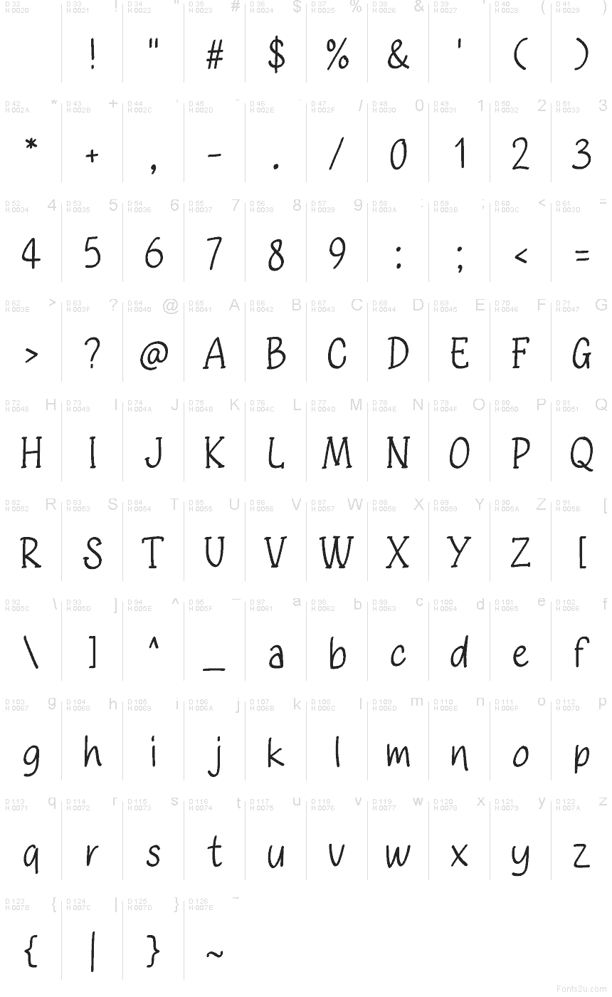 Базова латиниця - Таблиця символів