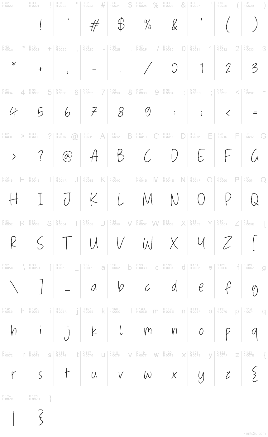 基本ラテン文字 - 文字マップ