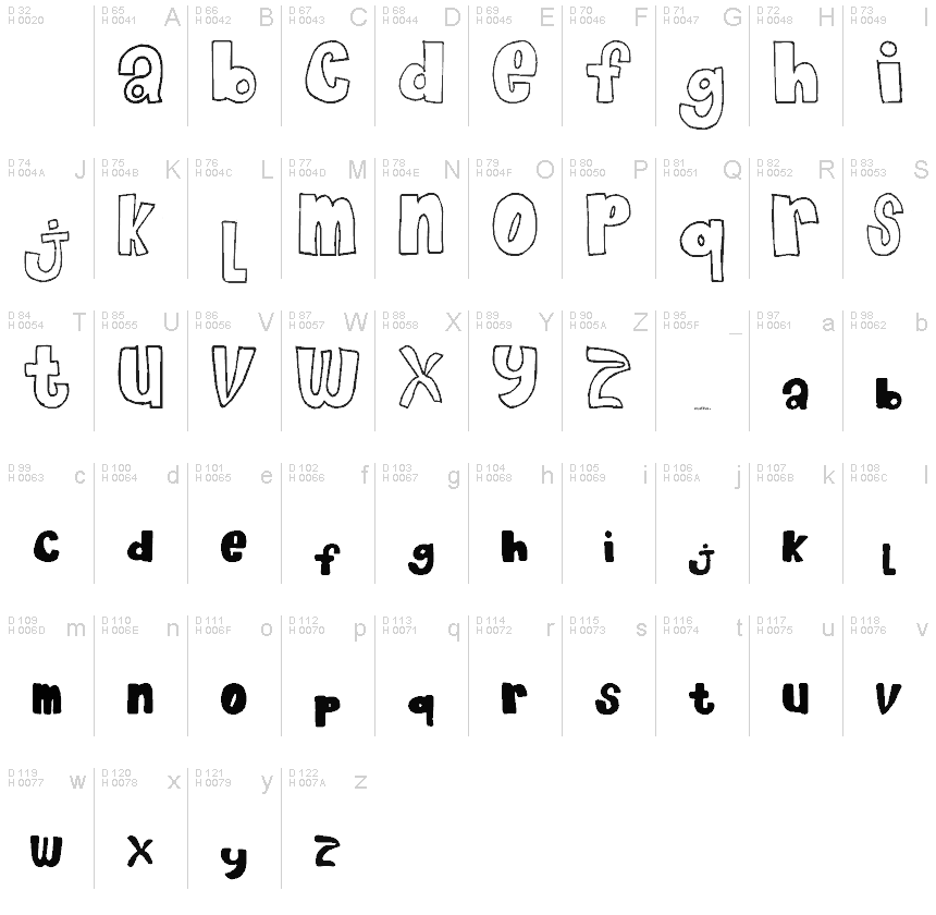 基本拉丁字母 - 字符地图
