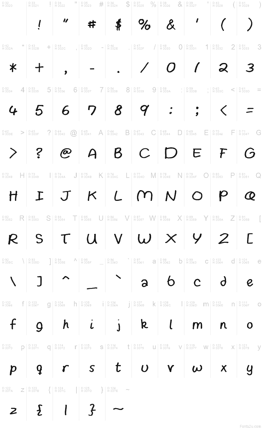 基本ラテン文字 - 文字マップ