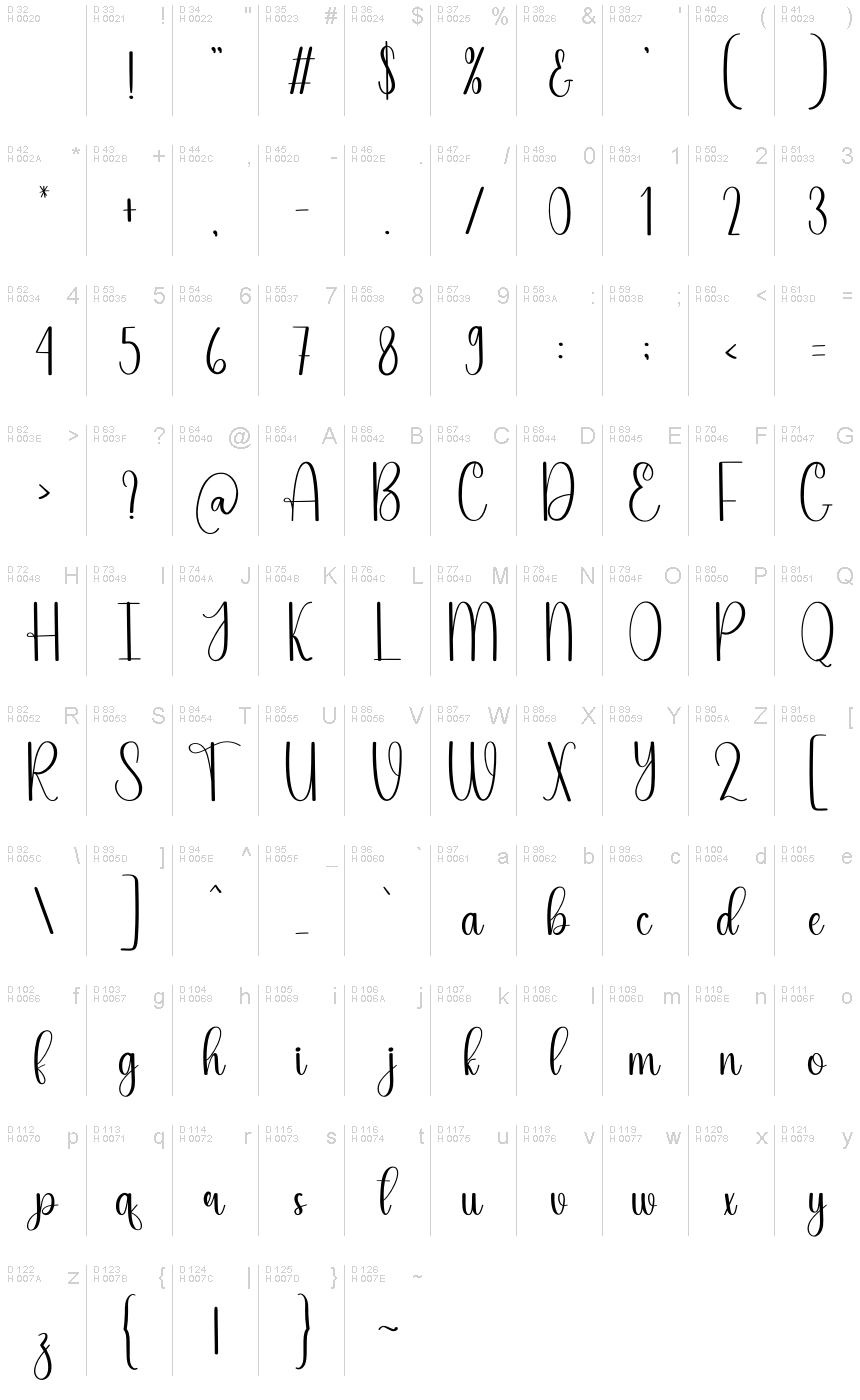 基本拉丁字母 - 字符地图
