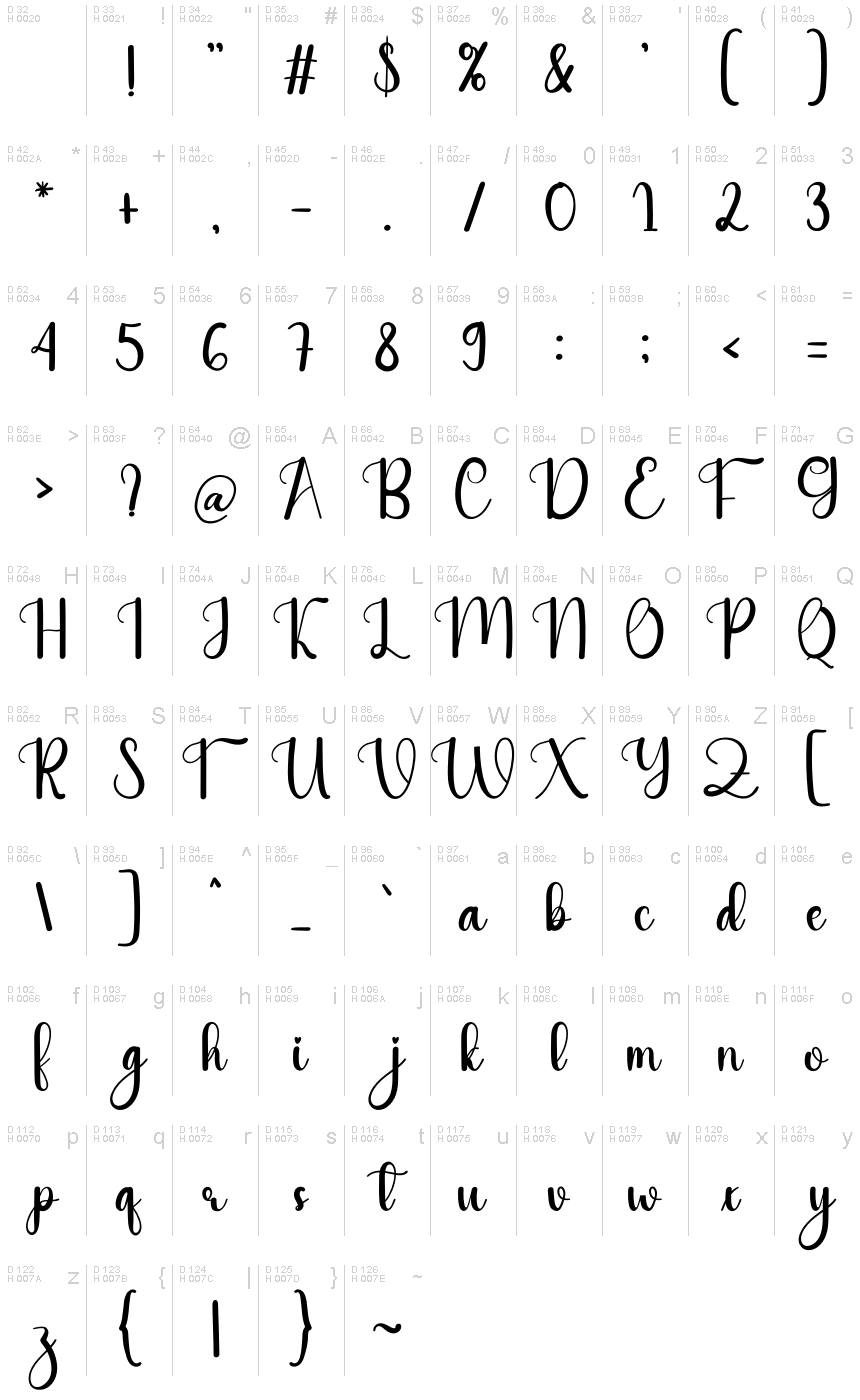 基本ラテン文字 - 文字マップ
