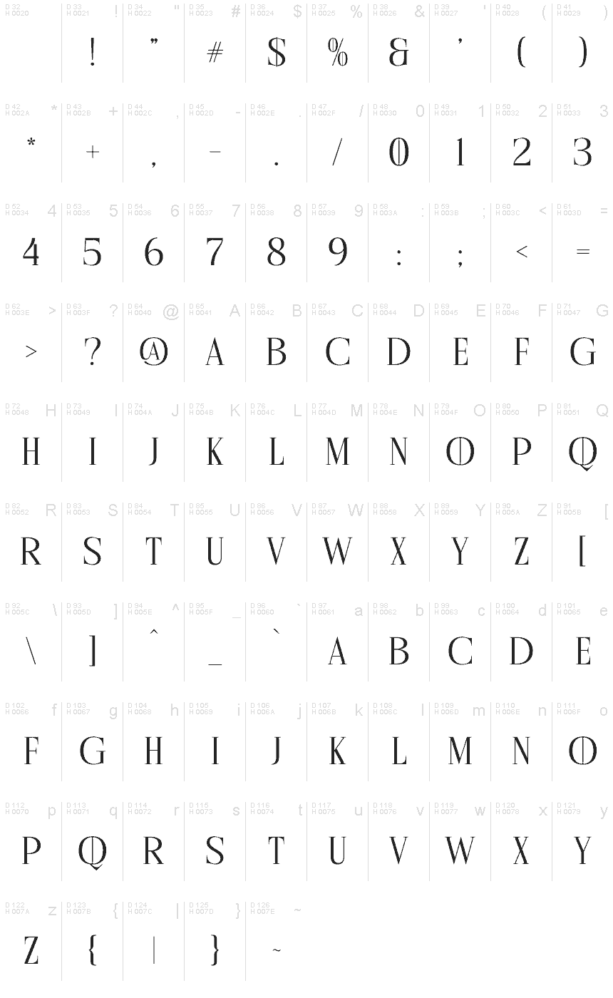 Basic Latin - charmap