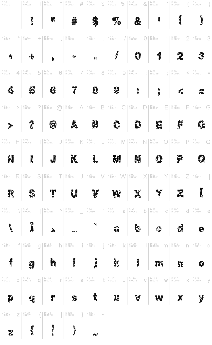 基本ラテン文字 - 文字マップ