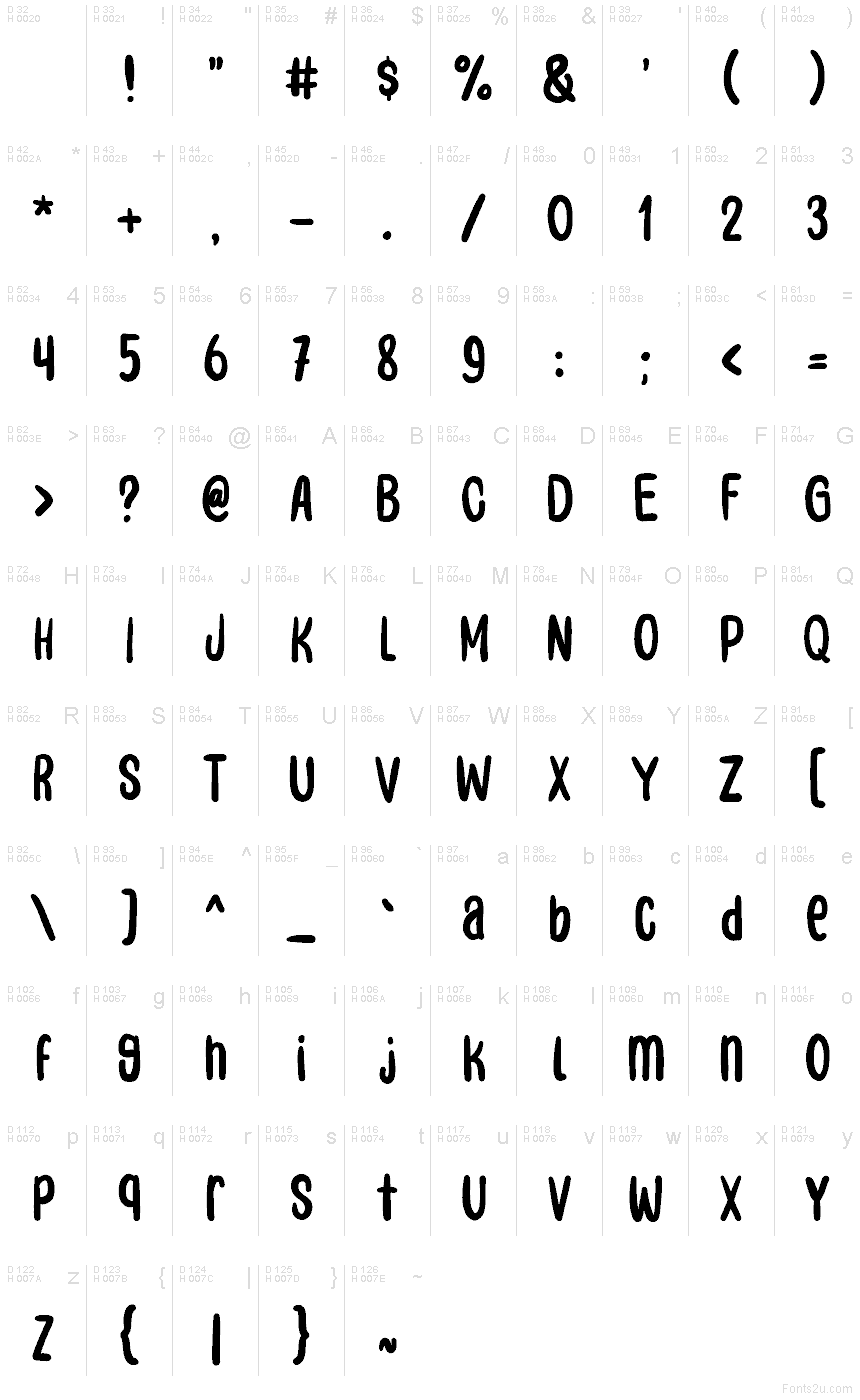 Latín básico - Mapa de caracteres