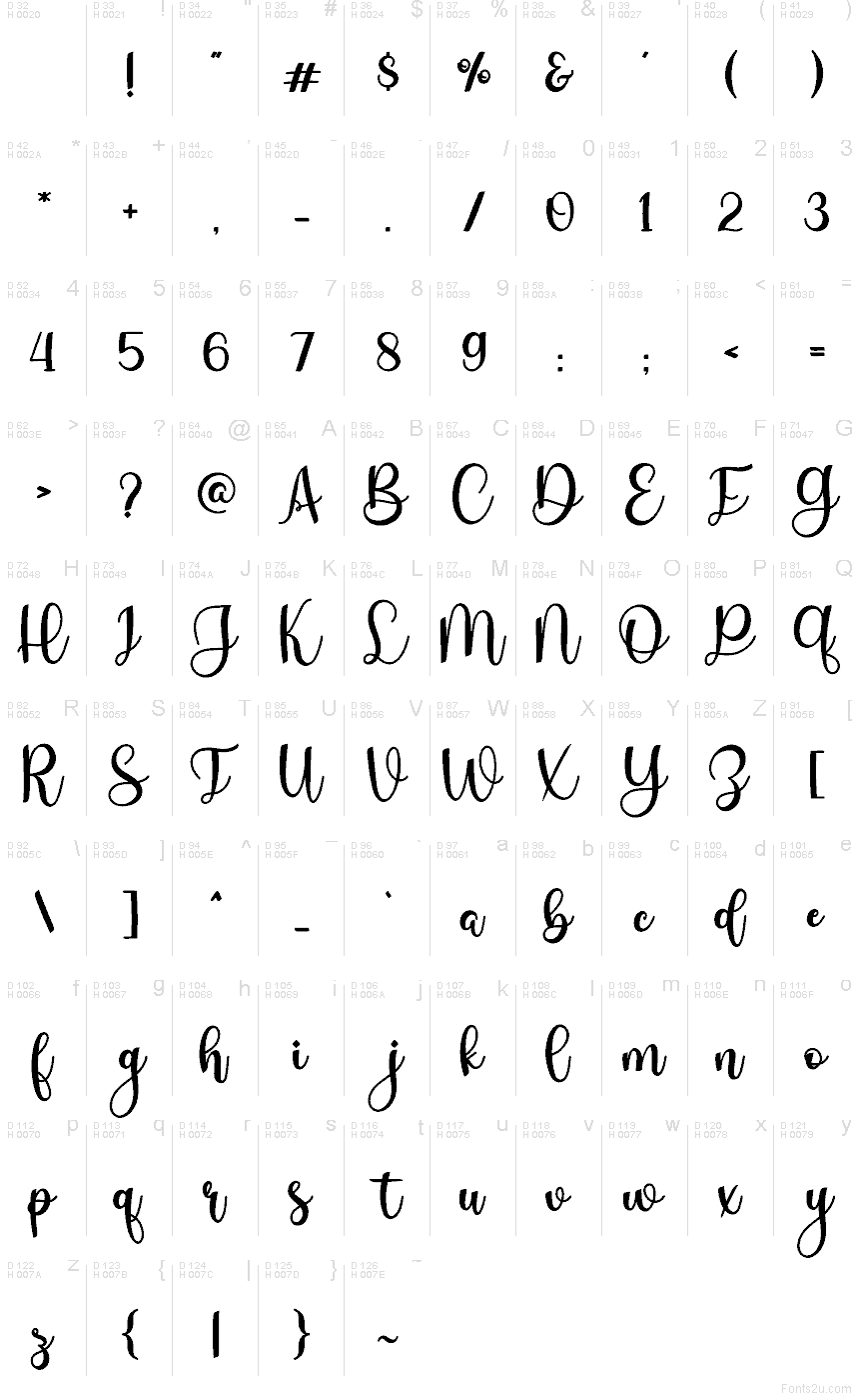 Základná latinka - Znaková sada