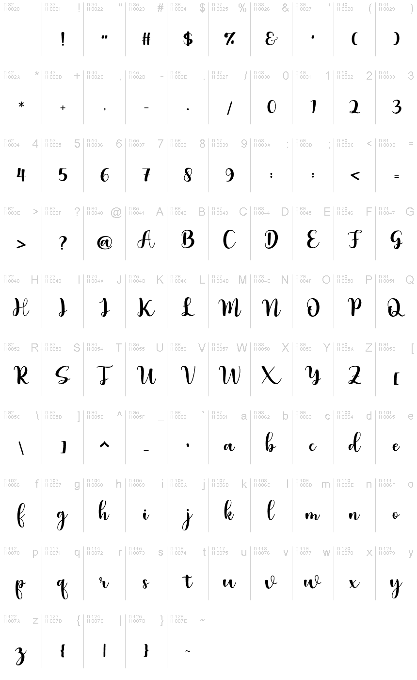 基本ラテン文字 - 文字マップ