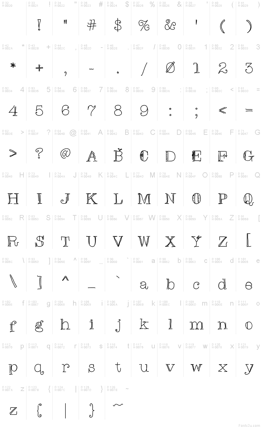 Basic Latin - charmap