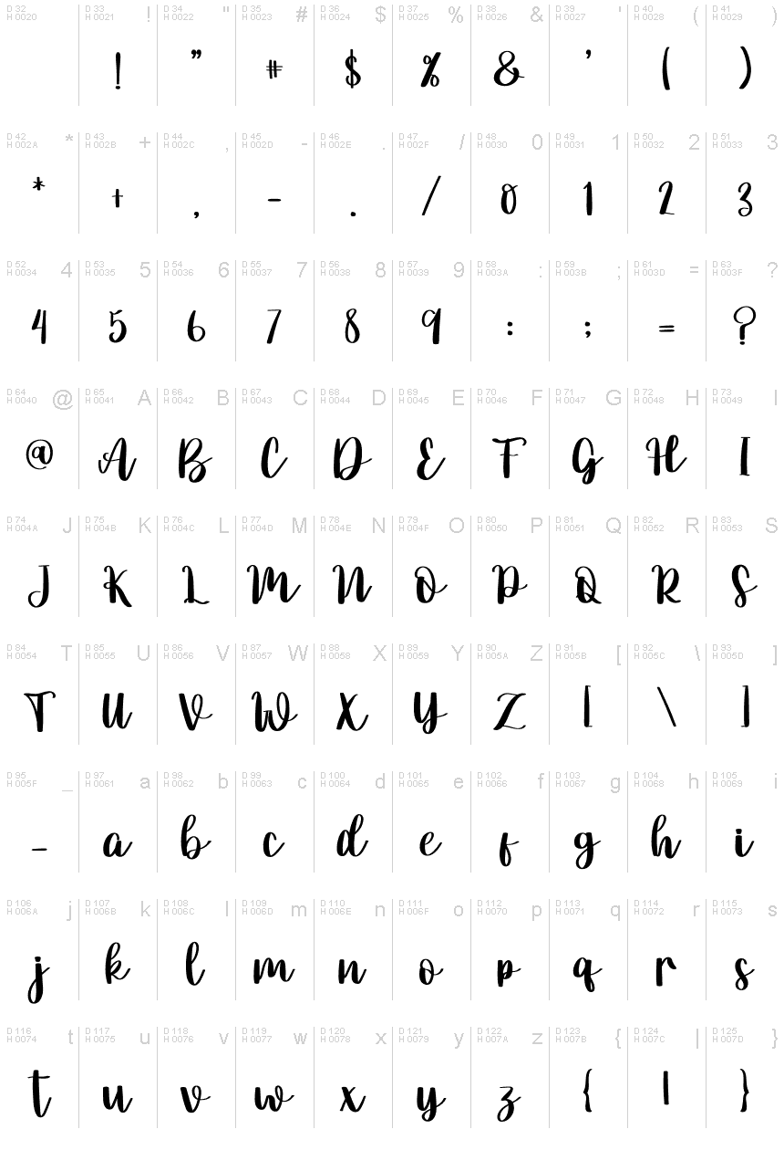 基本拉丁字母 - 字符地图
