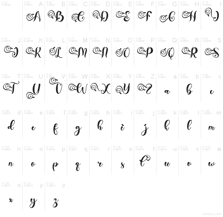 Latín básico - Mapa de caracteres
