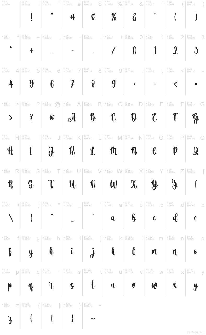 基本ラテン文字 - 文字マップ